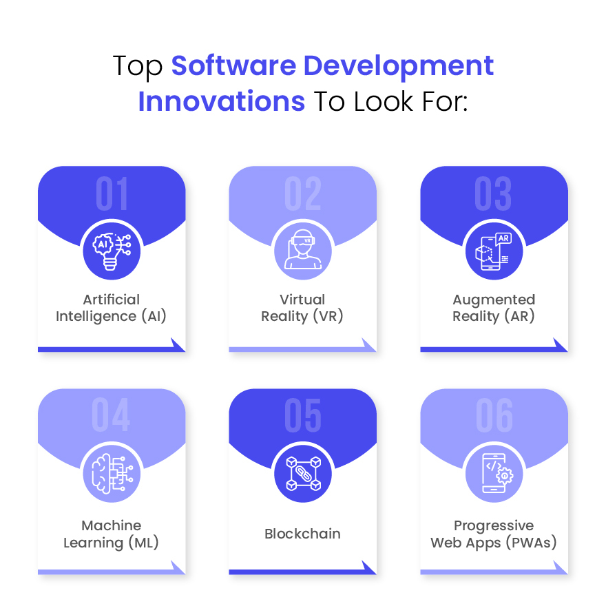 How Software Development Innovation Can Boost Your Business’s Performance